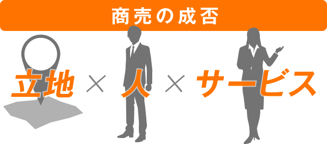 商売の成否は立地×人×サービス